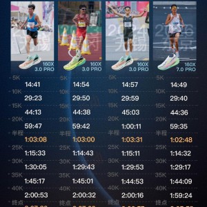 开云入口-丰配友、何杰和杨绍辉的马拉松国家纪录分段时间对比